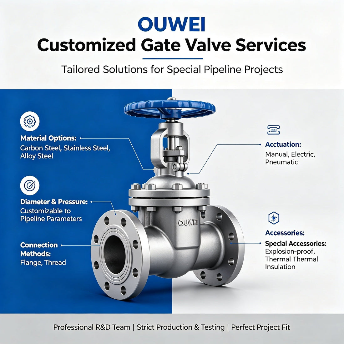 Customization Services of OUWEI Gate Valves: Meet Special Pipeline Project Needs