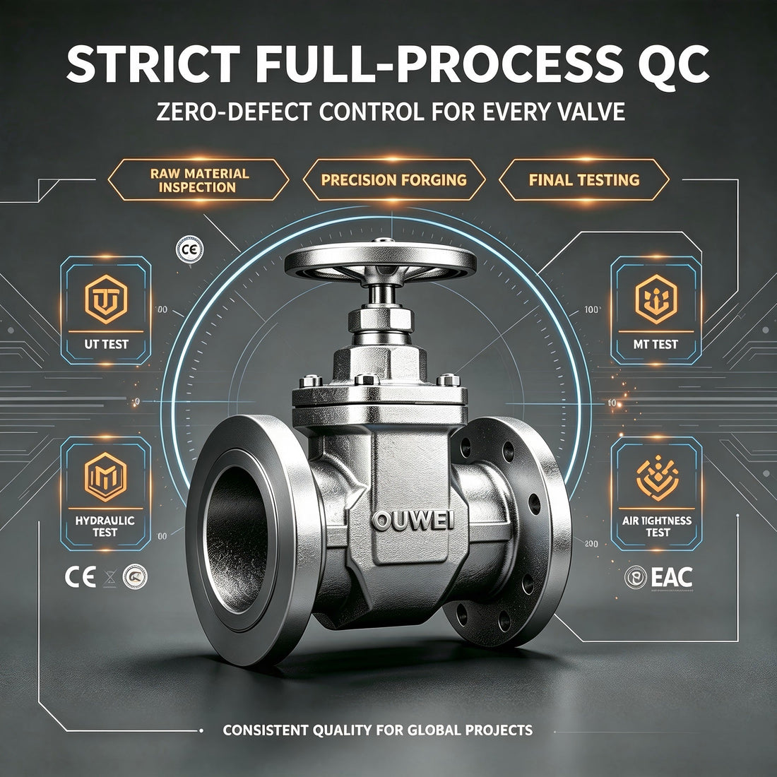 Strict Quality Control Process for OUWEI Forged Steel Valves